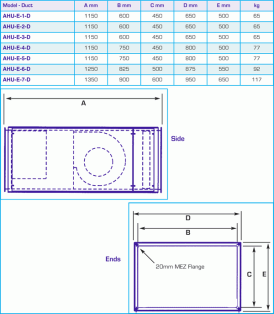 "AHU/E" Air Handling Units with Electric Heater Vectaire