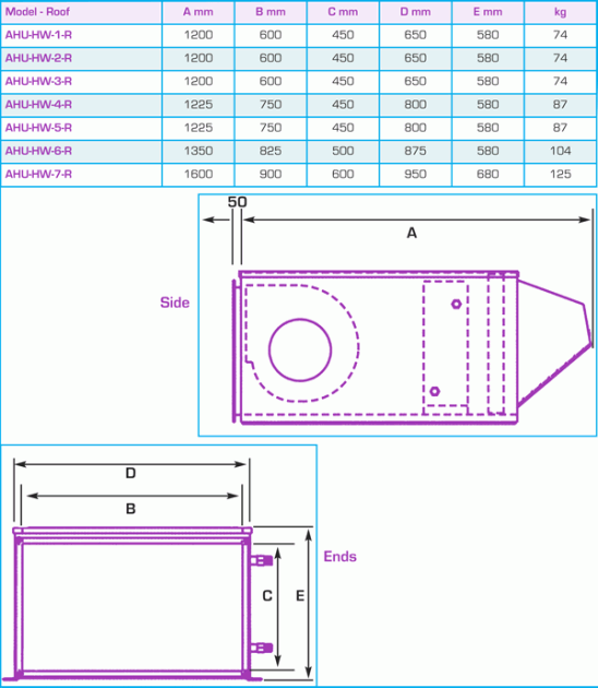 "AHU"/HW" Air Handling Units with LPHW Heater Vectaire