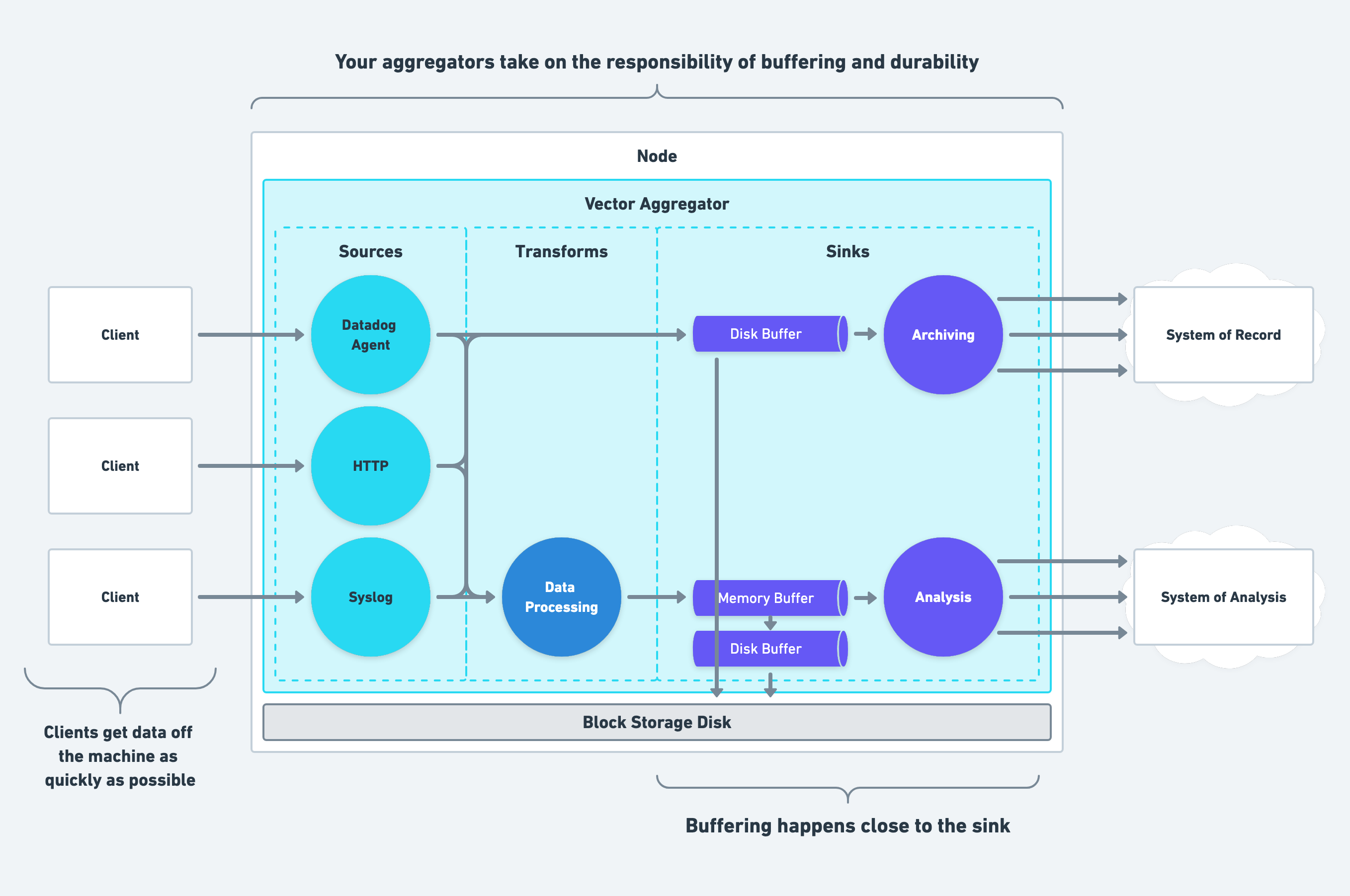 Architecting your Deployment Vector documentation