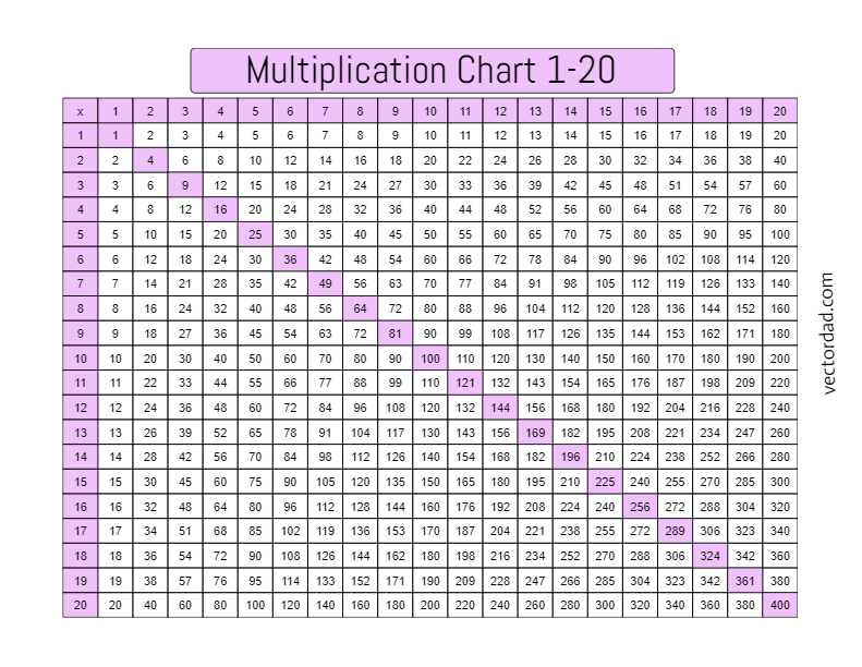 Free Printable Simple Colorful Multiplication Chart 1-20