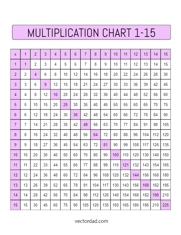 Free Printable Portrait Simple Colorful Multiplication Chart 1-15