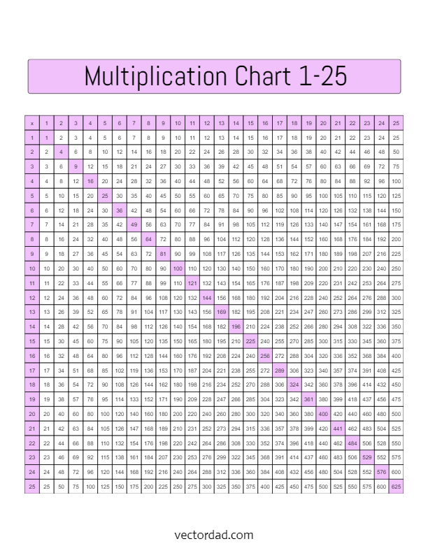 Free Printable Portrait Simple Colorful Multiplication Chart 125