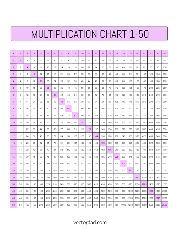 Multiplication Chart 1 50 Printable Multiplication Charts Times
