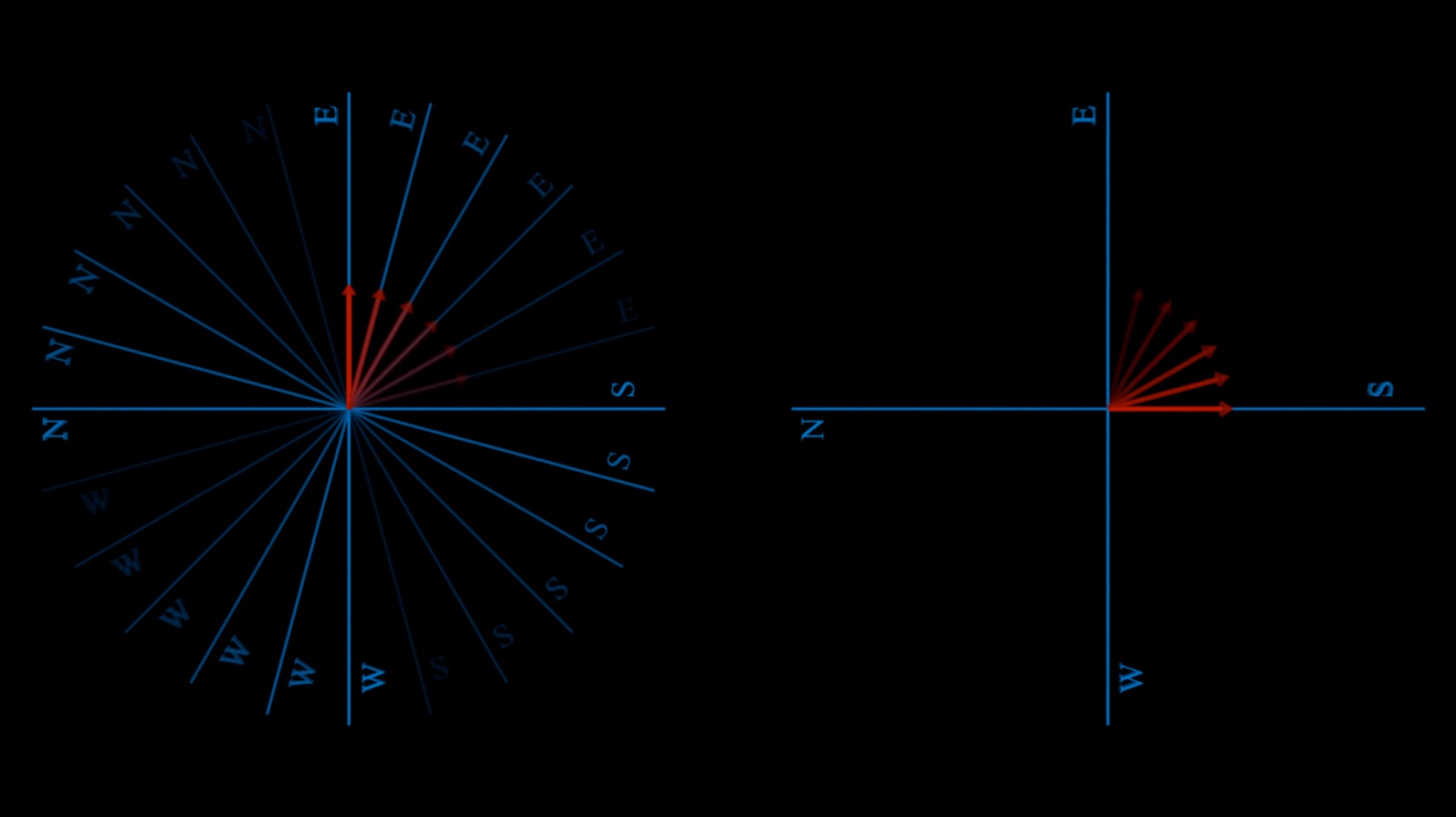 A Military Example of Tensor Invariance under Coordinate Transformation