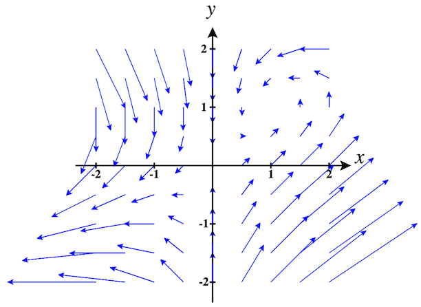2d Vector Field Grapher at Collection of 2d Vector