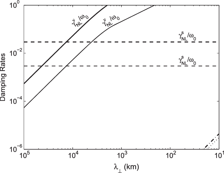 Dashed Line Vector at Vectorified.com | Collection of Dashed Line