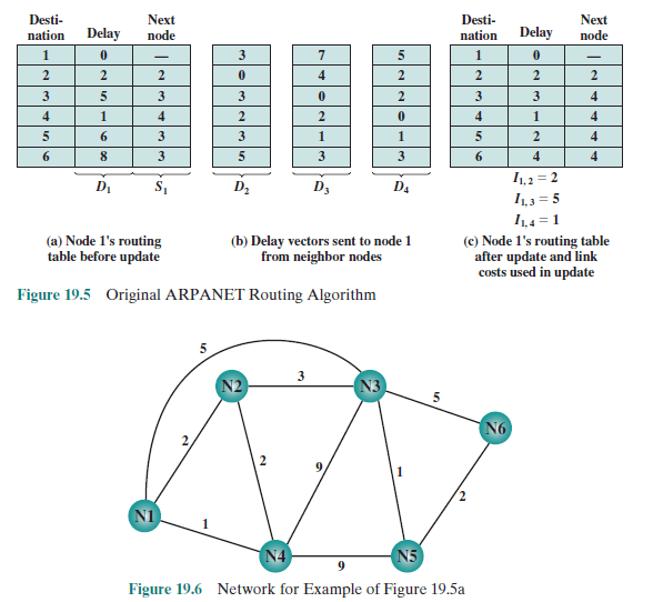 Distance Vector at Collection of Distance Vector free