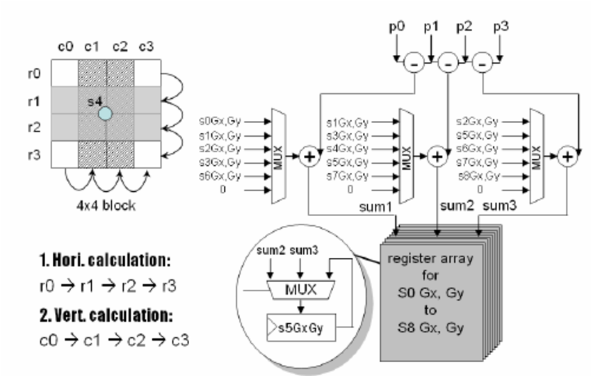 Gradient Vector Calculator at Collection of Gradient