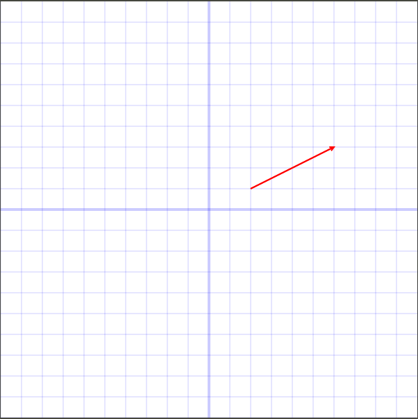 Graphing A Vector at Collection of Graphing A Vector
