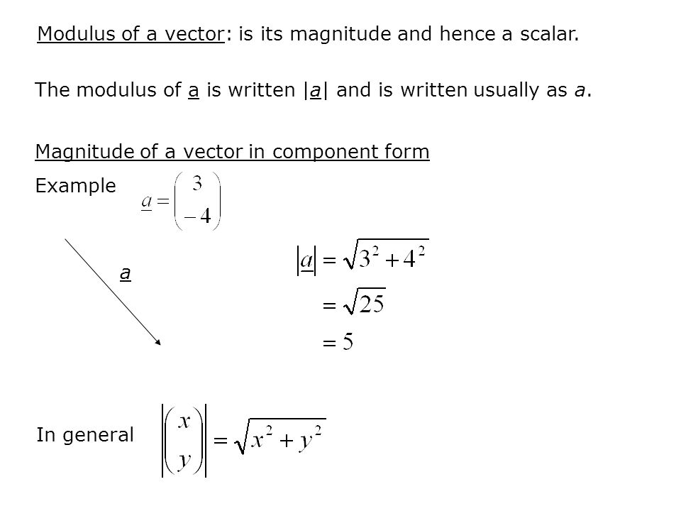 Modulus Of A Vector at Collection of Modulus Of A