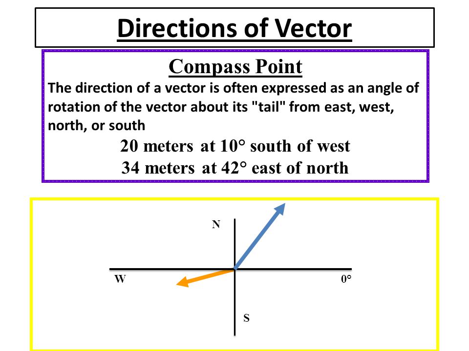 North Of West Vector at Collection of North Of West