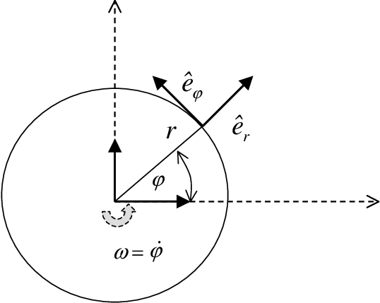 Polar Vector at Vectorified.com | Collection of Polar Vector free for