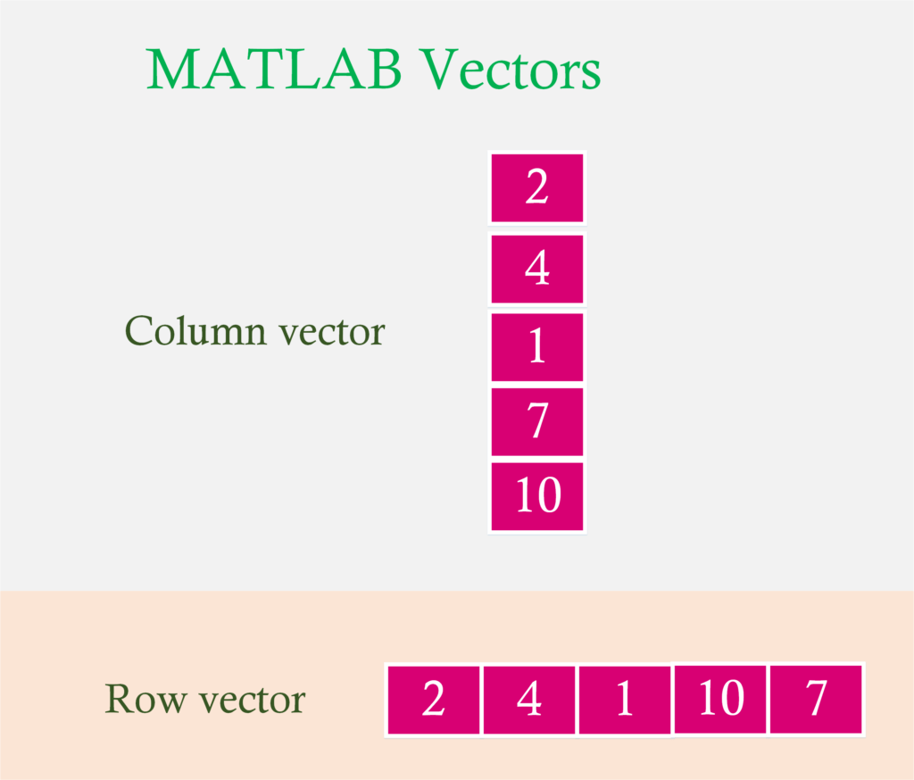 Row Vector at Collection of Row Vector free for
