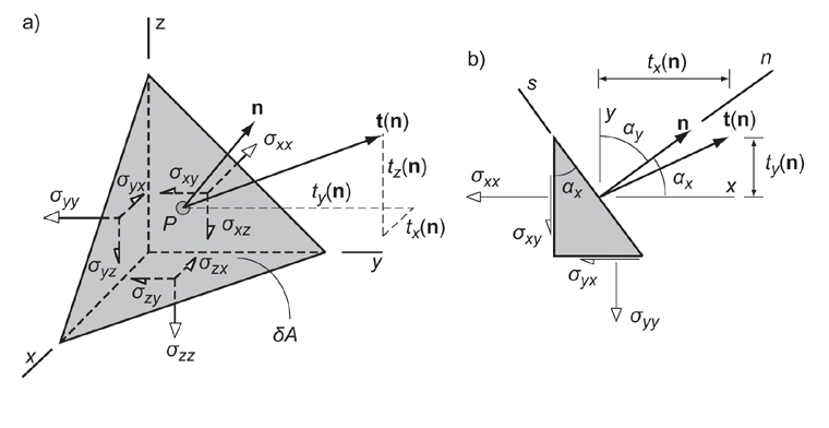 Traction Vector at Collection of Traction Vector free