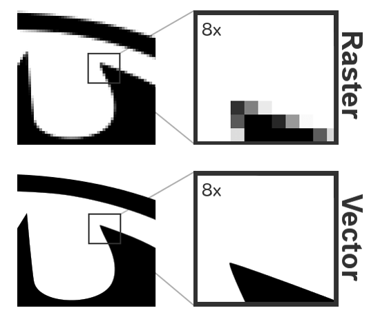 Vector Art Converter at Collection of Vector Art Converter free for personal use