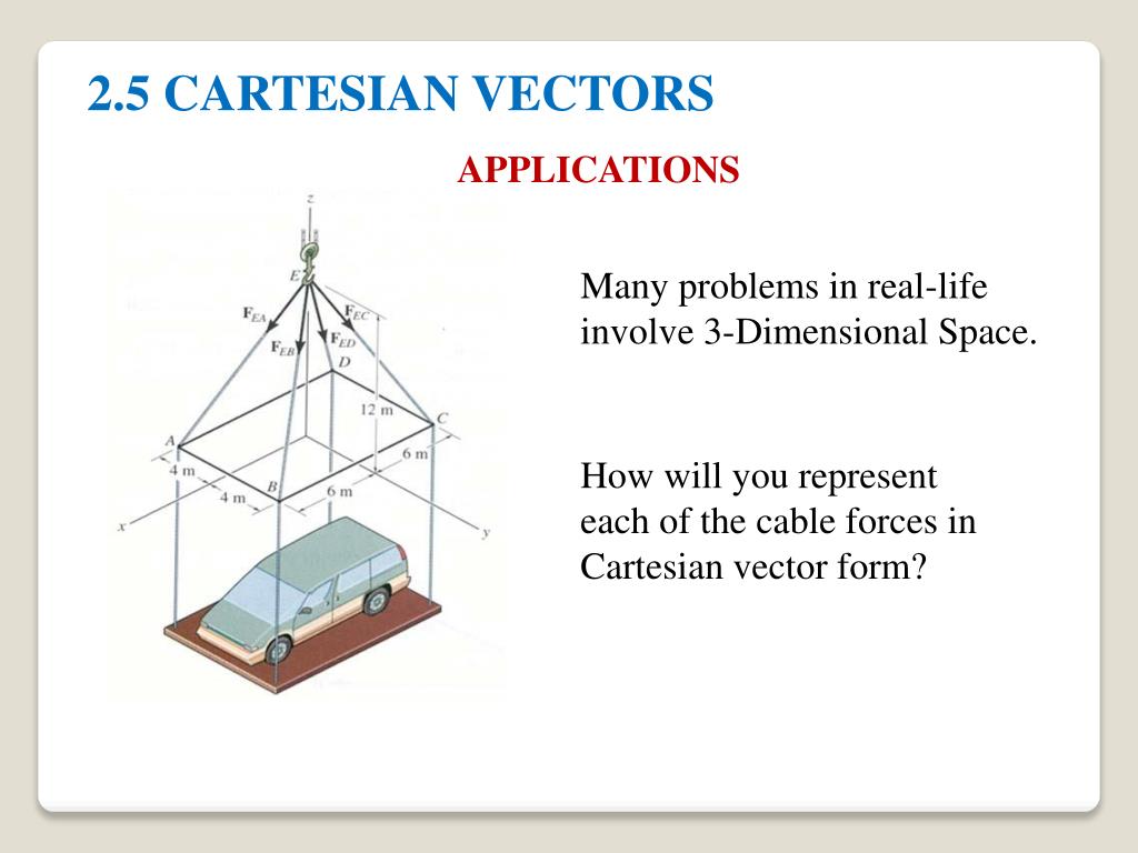 Vector In Real Life at Collection of Vector In Real
