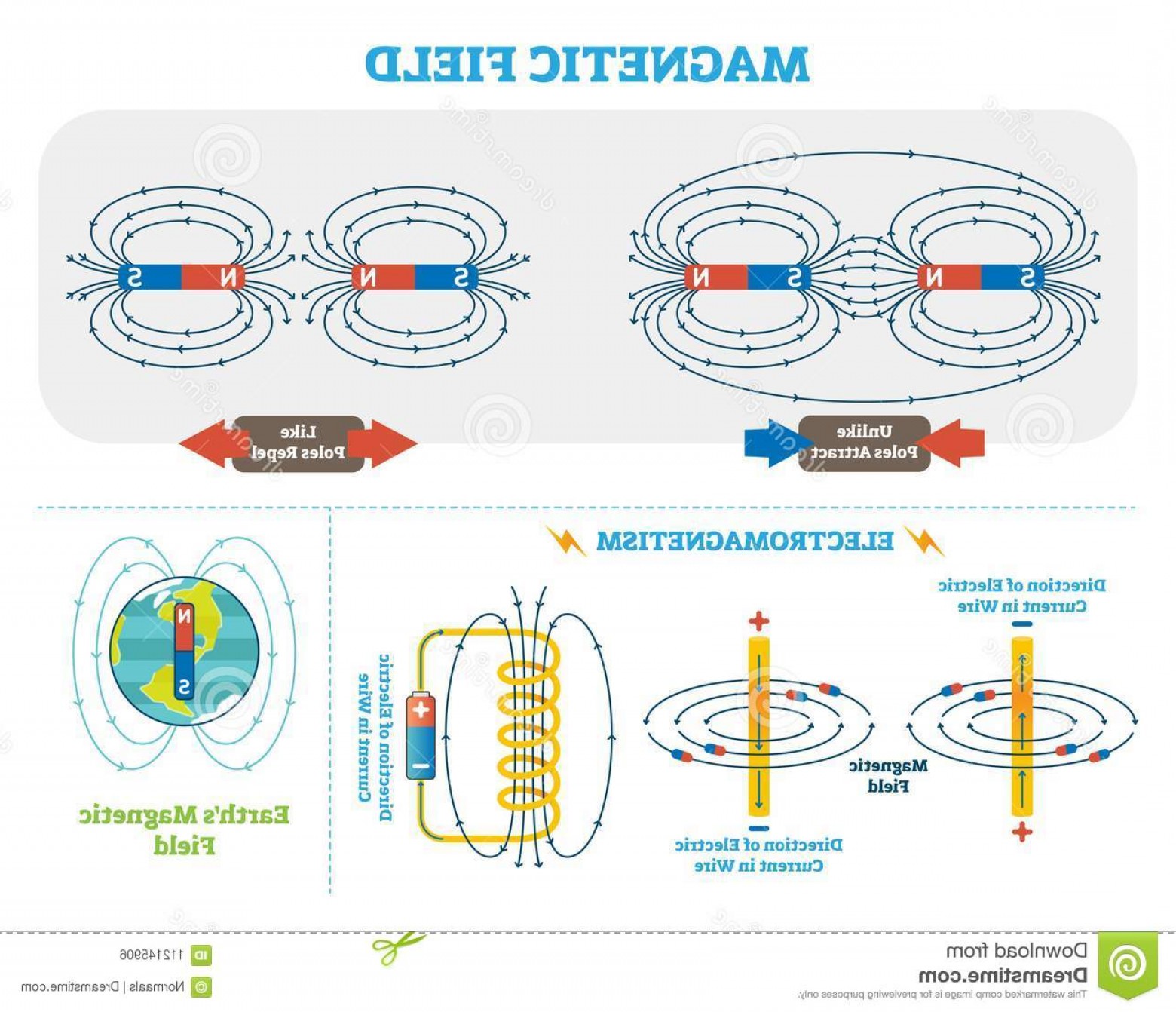 Vector Field at Collection of Vector Field free for personal use