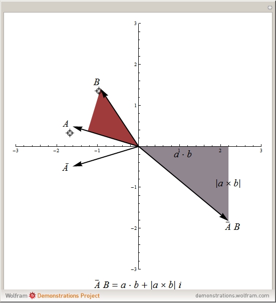 Vector Product at Collection of Vector Product free