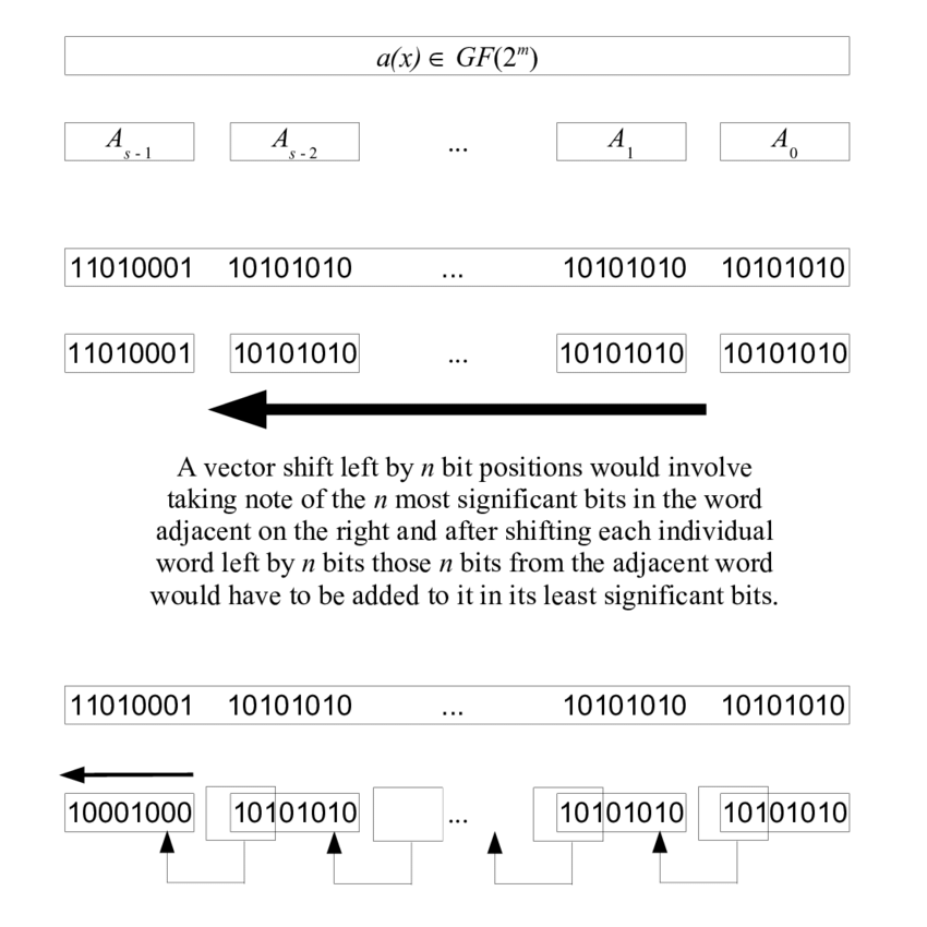 Vector Shift at Collection of Vector Shift free for