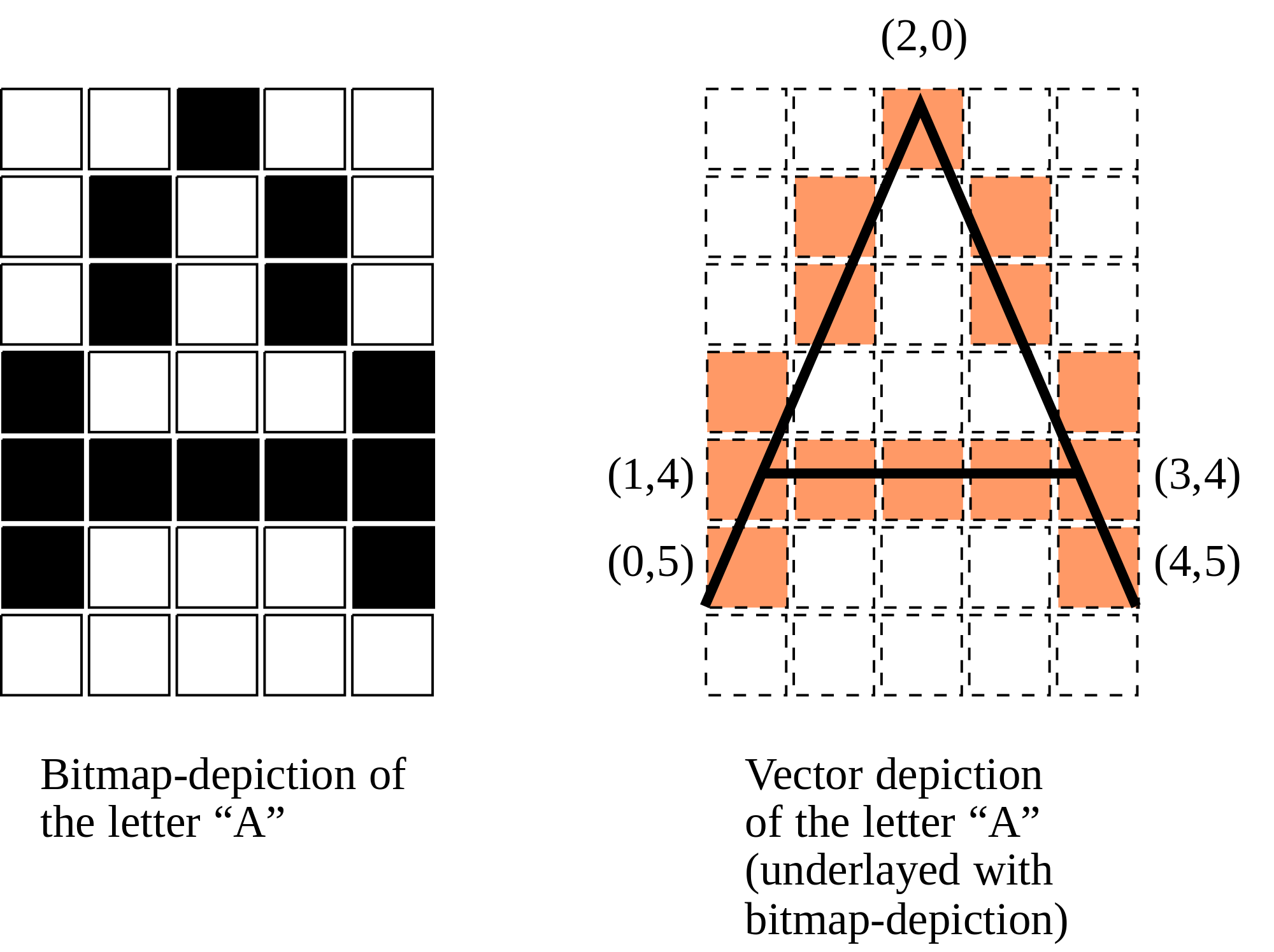 What Is Vector Drawing at Collection of What Is