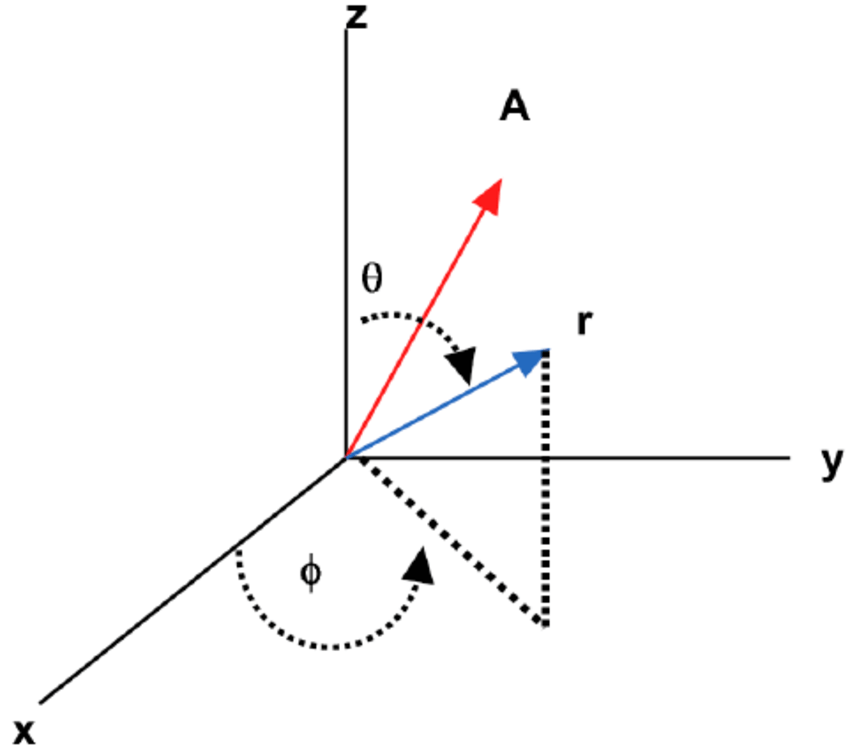 Xyz Vector at Collection of Xyz Vector free for personal use