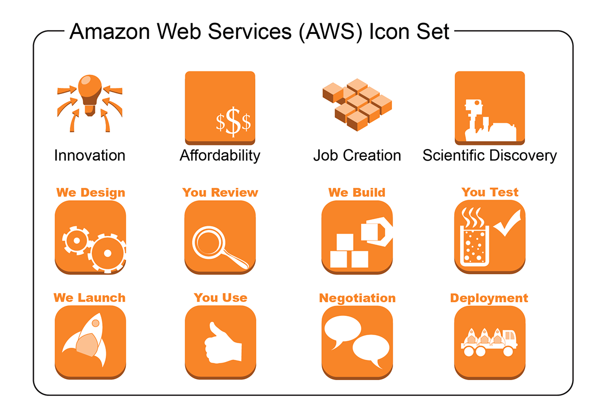 Amazon S3 Icon at Collection of Amazon S3 Icon free