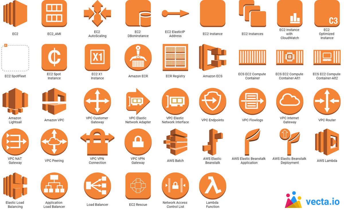Aws Cloud Icon at Collection of Aws Cloud Icon free