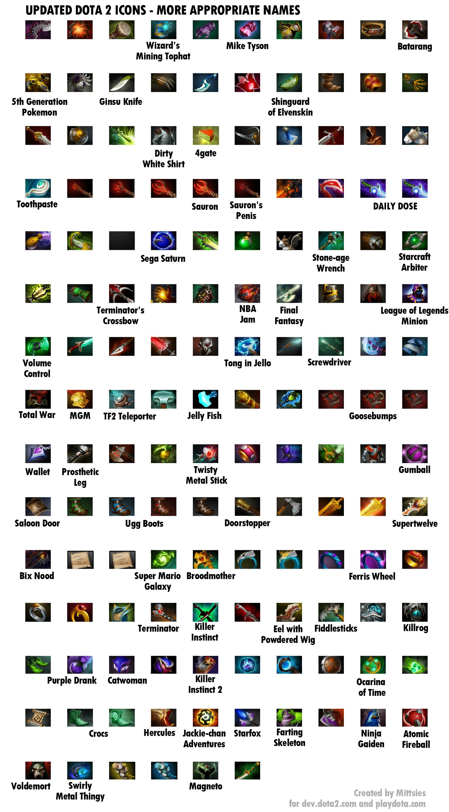 Dota Item Icon at Collection of Dota