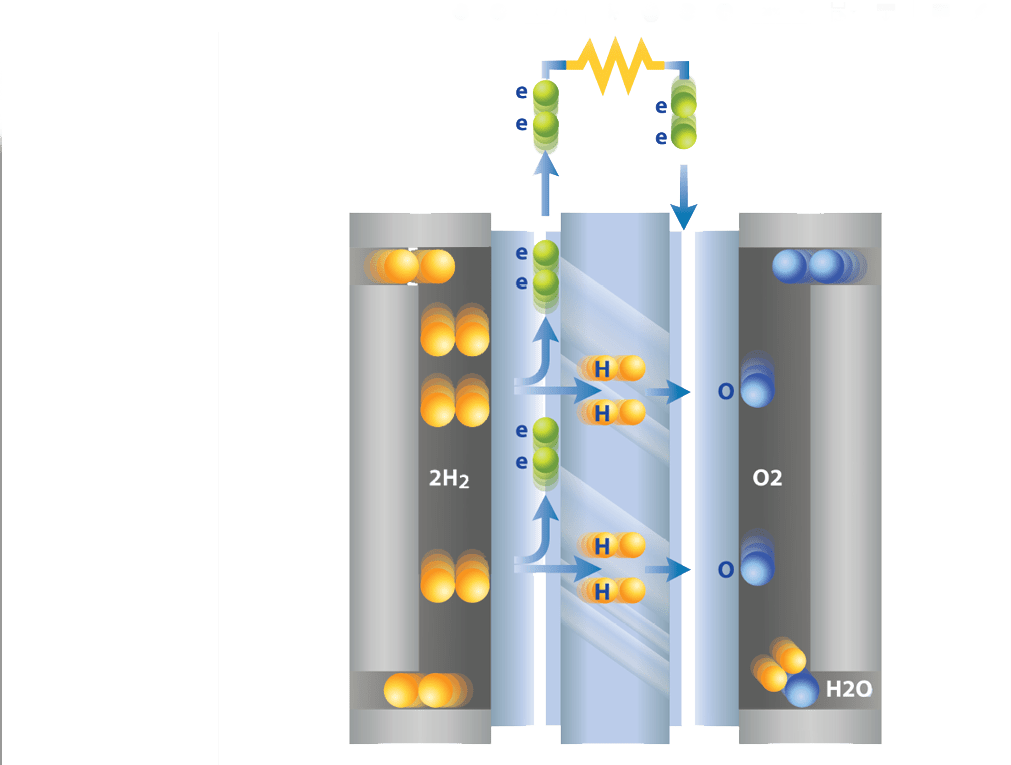 Fuel Cell Icon at Collection of Fuel Cell Icon free