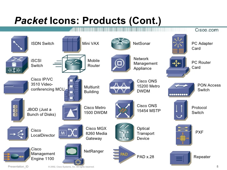 Packet Tracer Icon at Collection of Packet Tracer