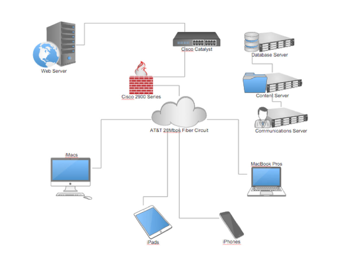 22 Smartdraw icon images at Vectorified.com