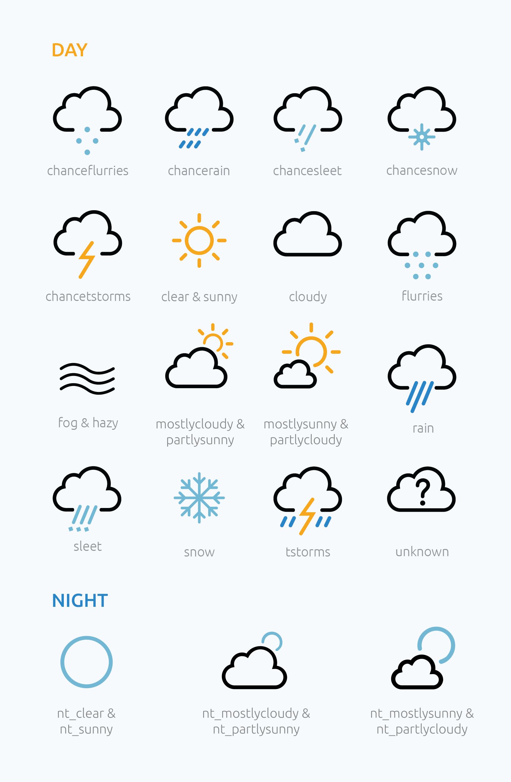 Wunderground Icon at Collection of Wunderground Icon