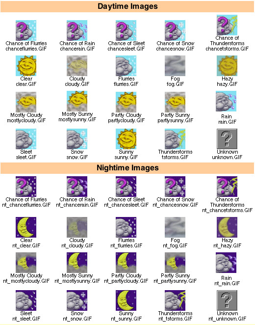 Wunderground Icon at Collection of Wunderground Icon free for personal use