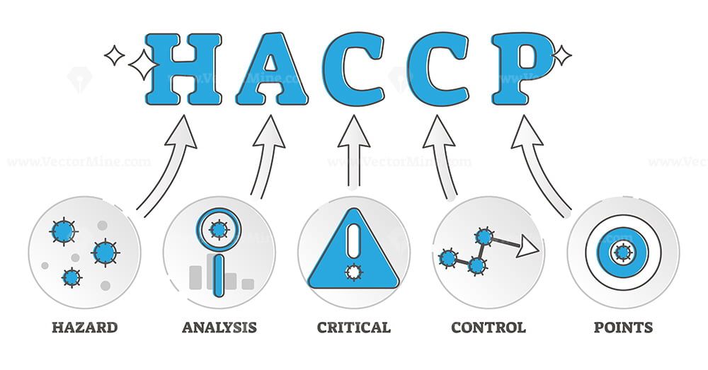 HACCP labeled food control standard explained meaning outline diagram