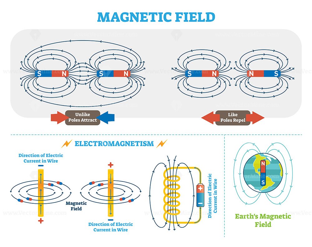 Scientific field and vector illustration