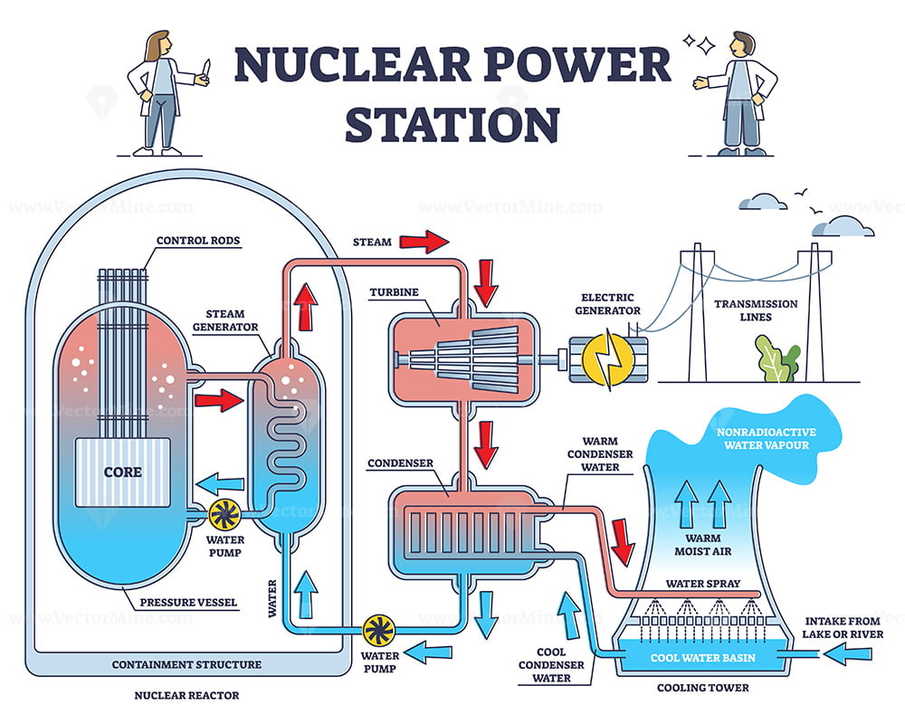 Nuclear Power Plant Diagram