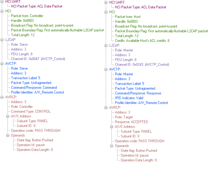 Android Bluetooth AVRCP - 小破孩的博客 | Vector Blog