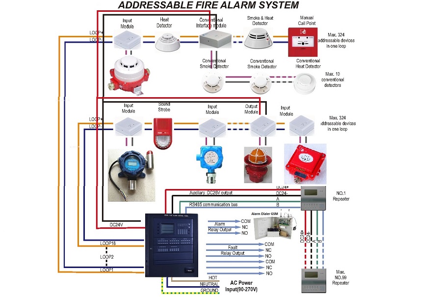 Alarm System linkage function Vedard Security Alarm New Technology