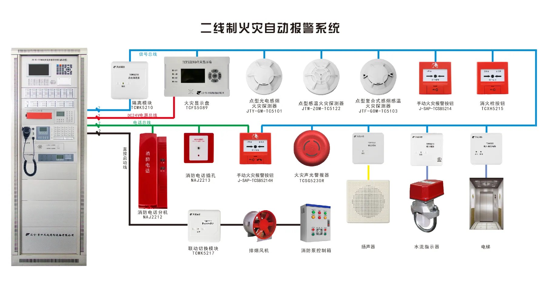 Overview of automatic fire alarm systems Vedard Security Alarm New Technology