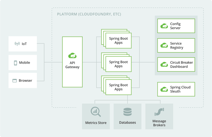 Top Microservices Framework In Java Vedcraft