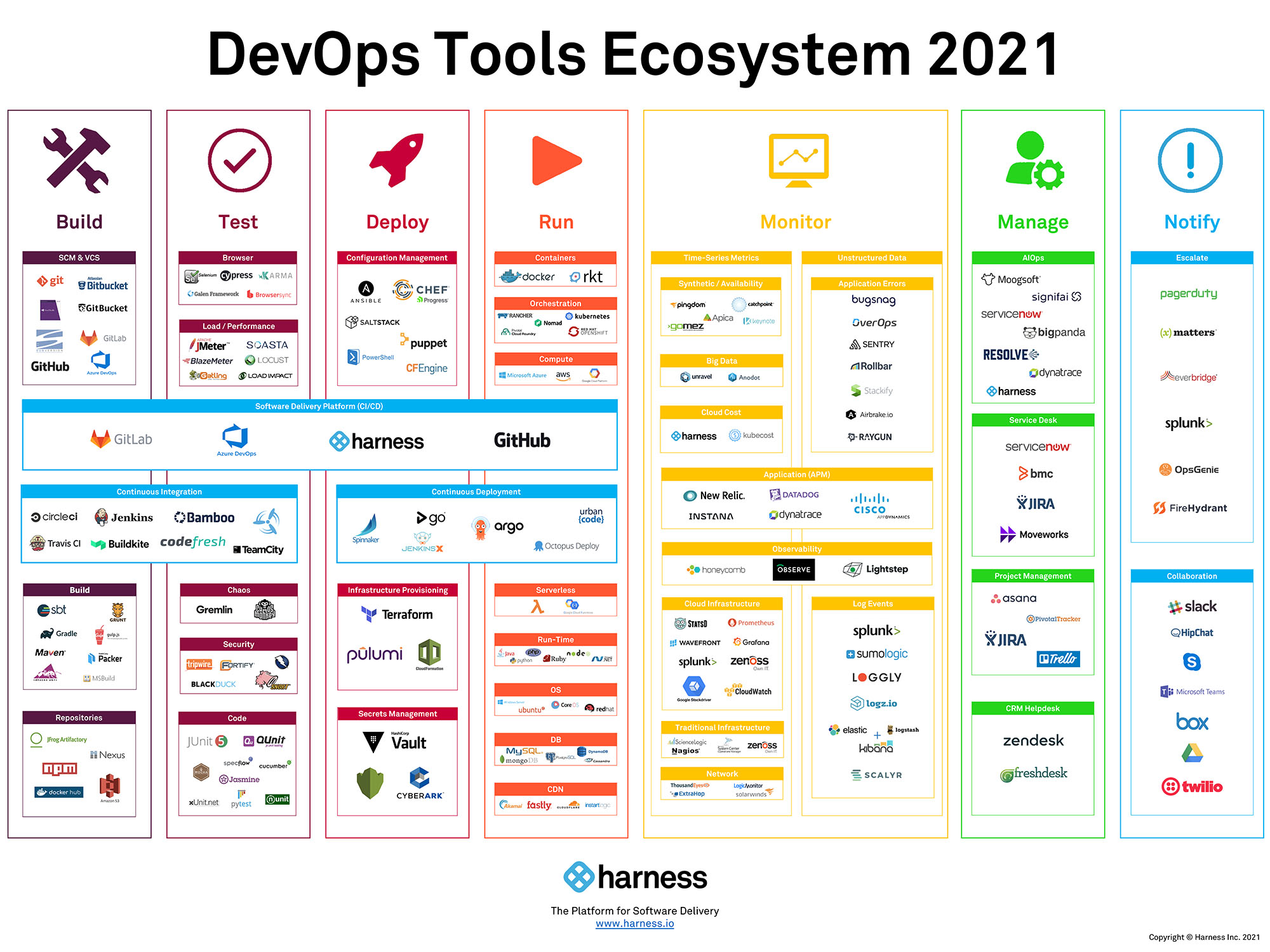 Tech Tip 3 Understand DevOps ecosystem to apply trending patterns