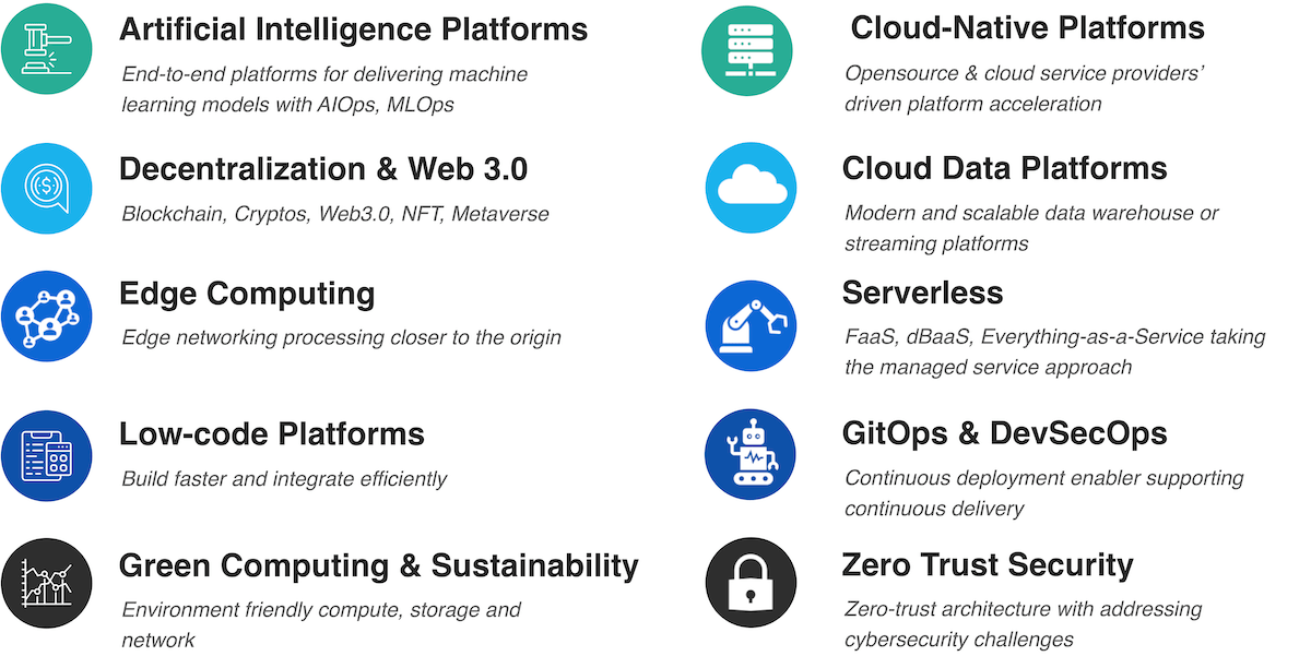 Top Ten Technology Trends For 2022 Vedcraft