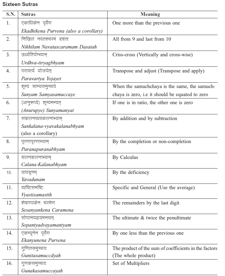 list of sutras