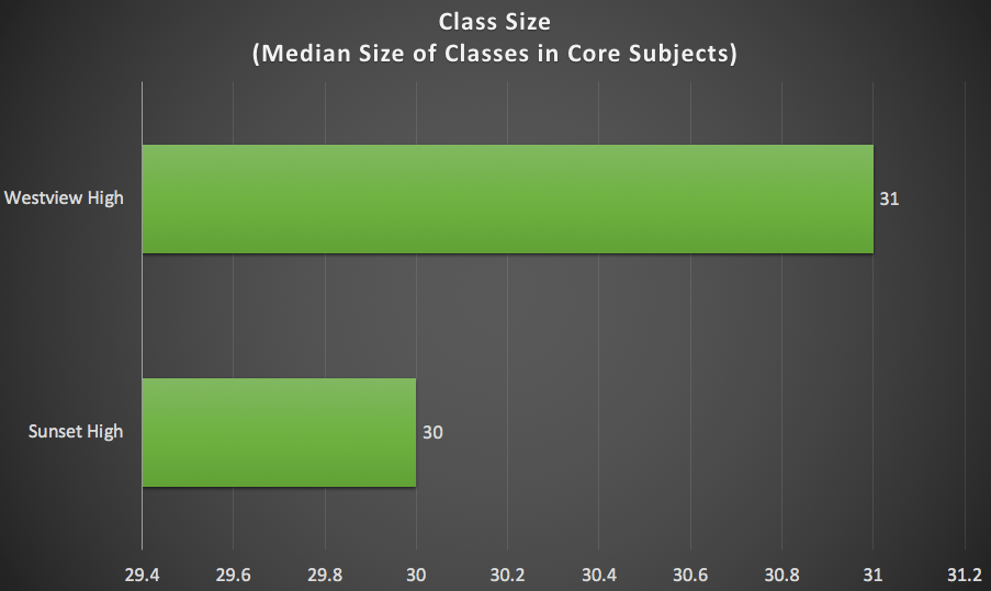 Comparing BSD Schools Ved's Blog