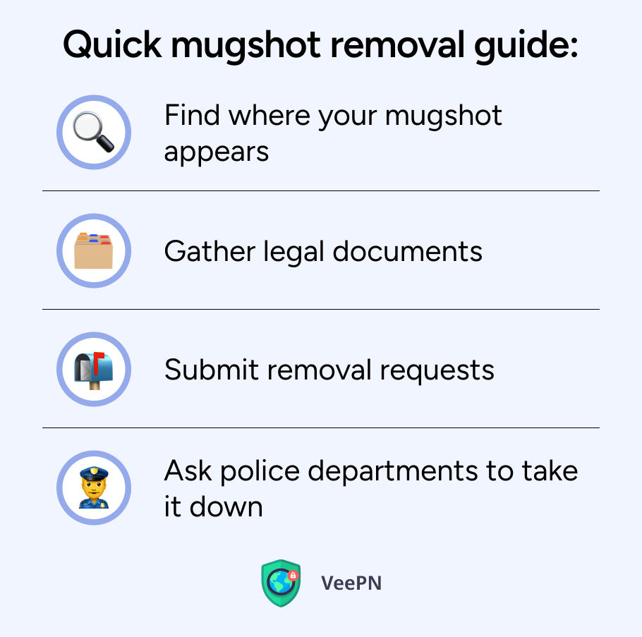 How to Remove a Mugshot from the A StepbyStep Privacy Guide