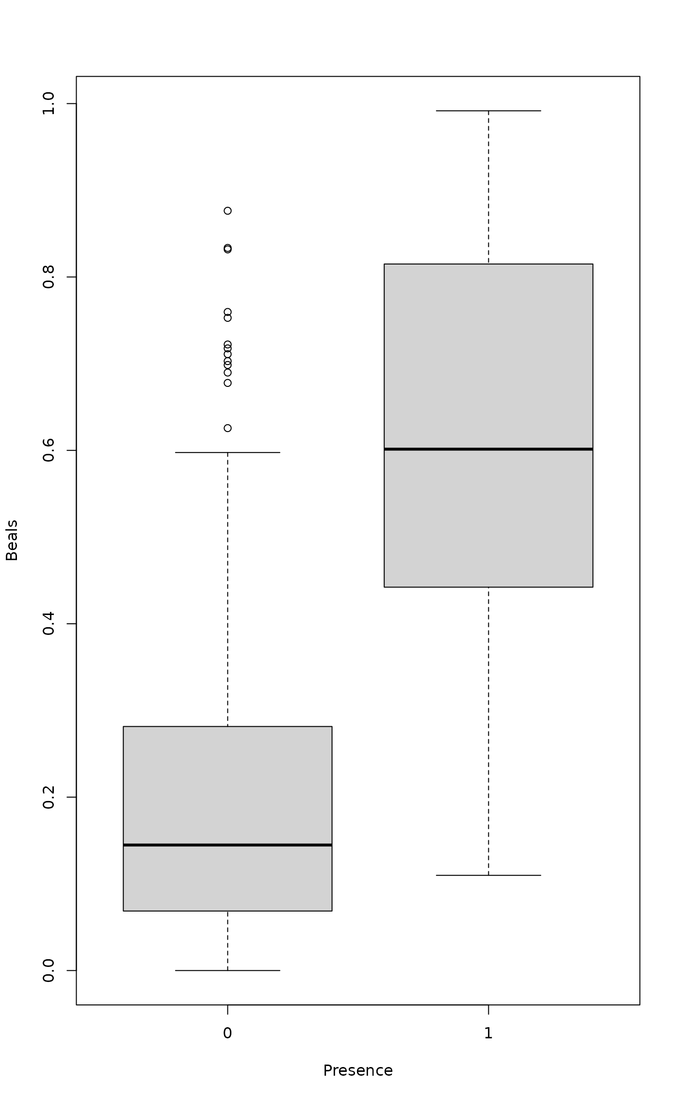 Beals Smoothing and Degree of Absence — beals • vegan