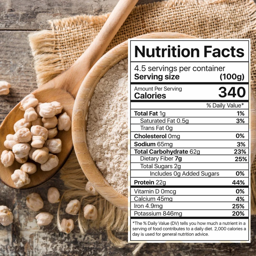 Is Chickpea Flour Good For Dogs