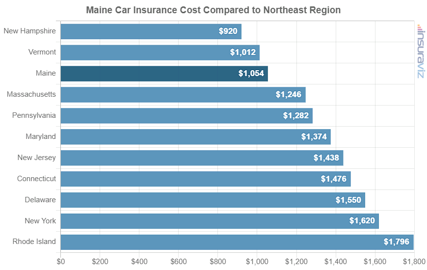 Average Car Insurance Cost Per Month Vegansav