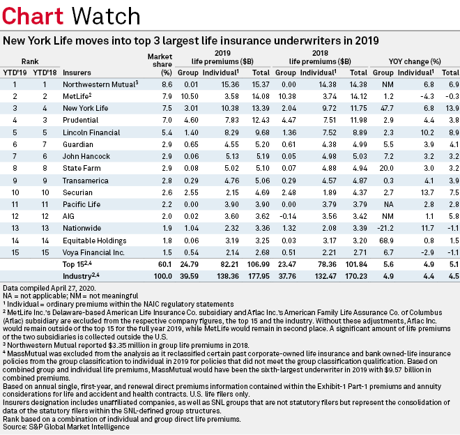Nationwide Indexed Universal Life Accumulator II 2020 Vegansav