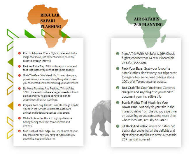 Vegan Visibility 223 African Safaris... the Vegan Way